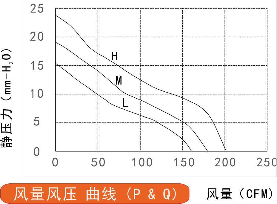 48v91视频下载网址12038A风量风压曲线图